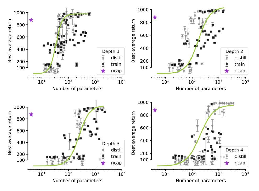 graphs of results